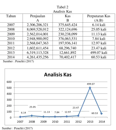 Gambar 2 