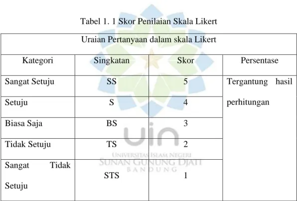 Tabel 1. 1 Skor Penilaian Skala Likert  Uraian Pertanyaan dalam skala Likert 