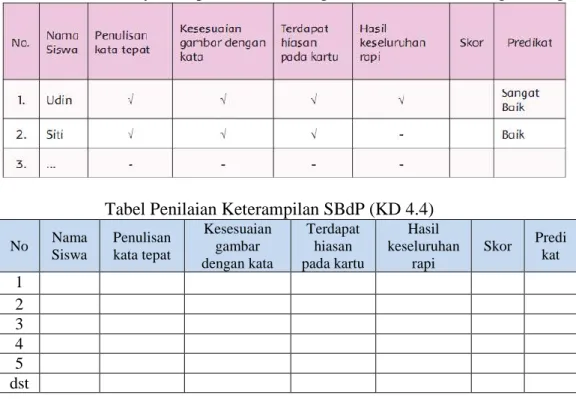 Tabel Penilaian Keterampilan SBdP (KD 4.4) 