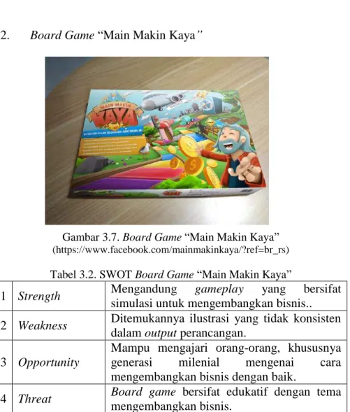 Gambar 3.7. Board Game “Main Makin Kaya” 