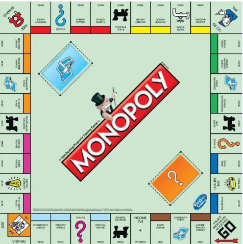 Gambar 3.19. Papan Monopoly