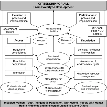 Figure III.1: “KIPA” Clear Direction Strategic Framework 