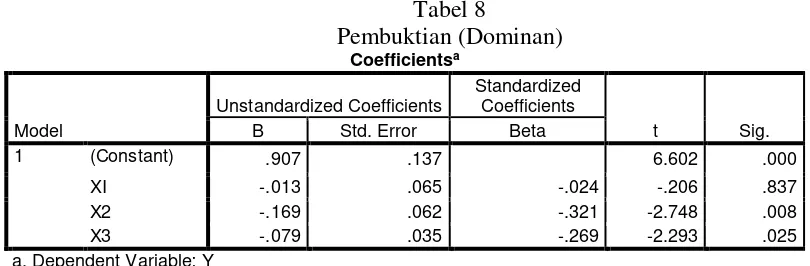 Tabel 8 Pembuktian (Dominan) 