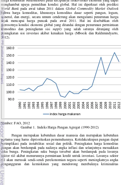 Gambar 1.  Indeks Harga Pangan Agregat (1990-2012) 