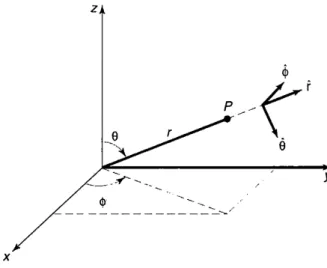 Gambar 1: Sistem koordinat bola.