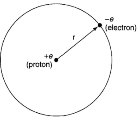 Gambar 2: Atom hidrogen.