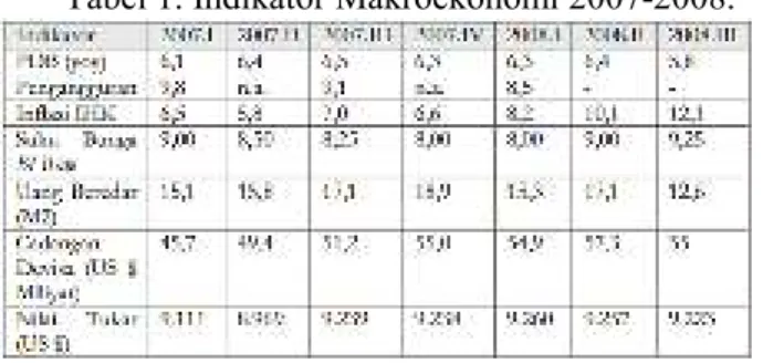 Tabel 1. Indikator Makroekonomi 2007-2008. 