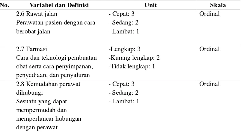 Tabel 2. Definisi operasional (lanjutan) 