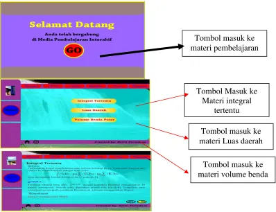 Gambar. Hasil Revisi Prototype 2 