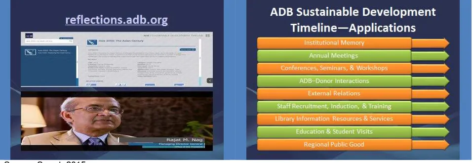 Figure 3: ADB Sustainable Development Timeline: Website Highlights 