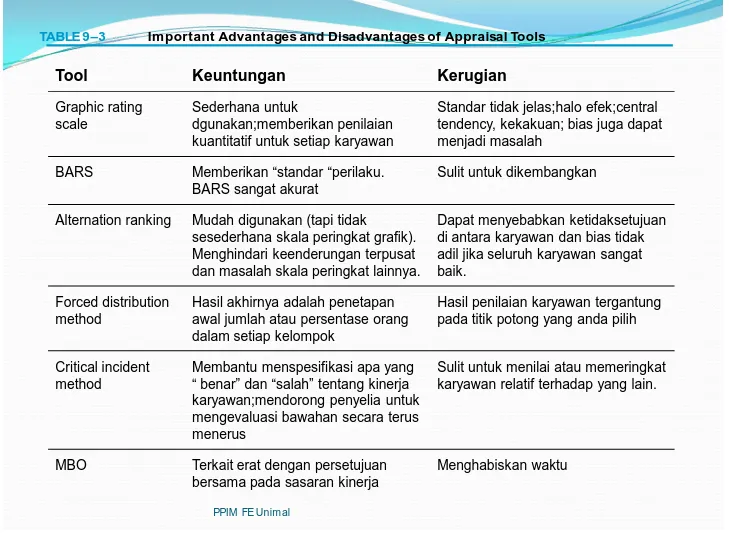 TABLE 9–3Important Advantages and Disadvantages of Appraisal Tools