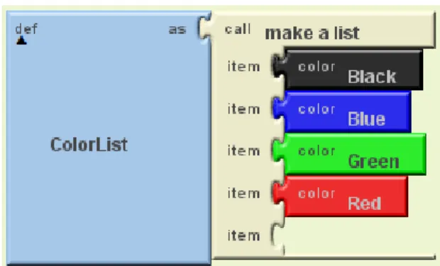 Gambar 2Contoh pemilihan block interface pada software MIT App  (Sumber :http://ai2.appinventor.mit.edu/#5103022784380928) 