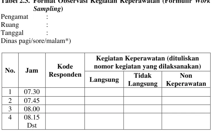 Tabel 2.3. Format Observasi Kegiatan Keperawatan (Formulir Work 