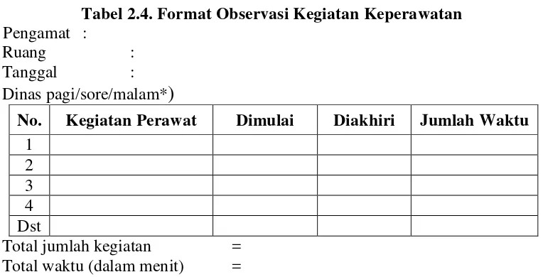 Tabel 2.4. Format Observasi Kegiatan Keperawatan 