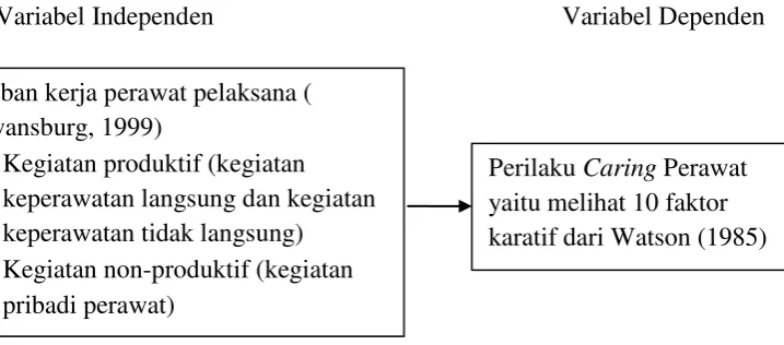 Gambar 2.1. Kerangka Konsep Penelitian 