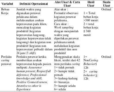 Tabel 3.1 Variabel dan Definisi Oprasional 