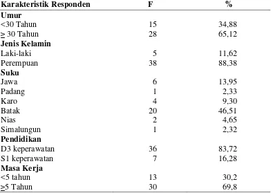Tabel 4.1.  Karakteristik Perawat Pelaksana di ICU RSUP.H. Adam Malik Medan Juni 2013 (n = 43) 