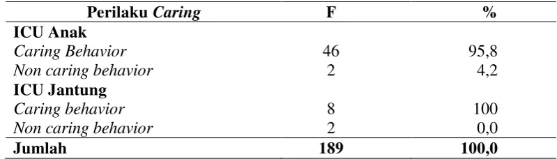 Tabel 4.5 (Lanjutan) 