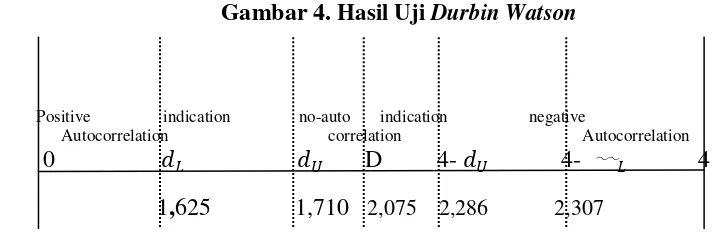 Tabel 5. Hasil Coefficients 