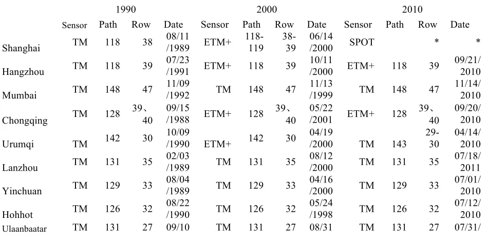 Table 2. Description of satellite images of selected cities 