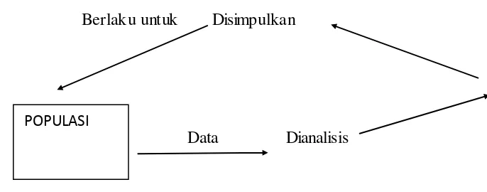 Gambar 3. 1 Siklus Populasi 