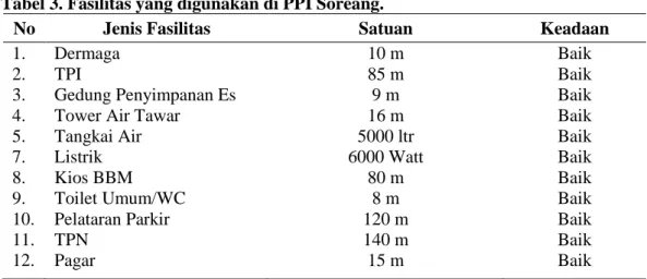 Tabel 3. Fasilitas yang digunakan di PPI Soreang. 