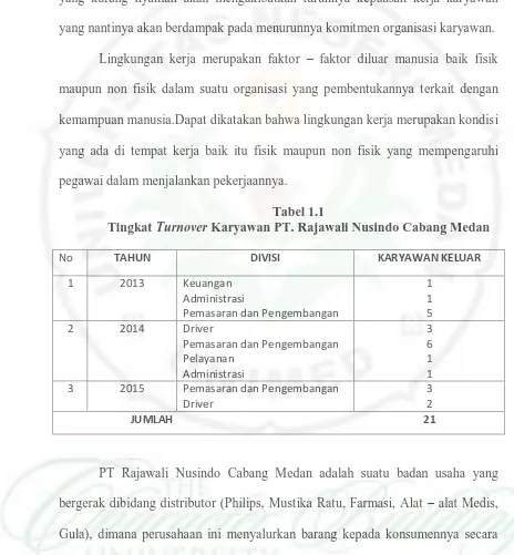 Tabel 1.1 Karyawan PT. Rajawali Nusindo Cabang Medan 