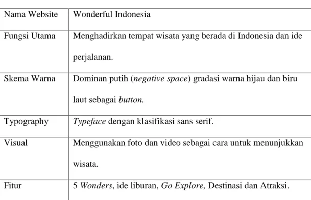 Tabel 3.1 Analisis Website Wonderful Indonesia  Nama Website  Wonderful Indonesia 