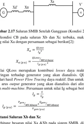 Gambar 2.17 Saluran SMIB Setelah Gangguan (Kondisi 2)  Pada  saat  kondisi  CB  pada  saluran  Xb  dan  Xc  terbuka,  maka  dapat  menghitung nilai Xa dengan persamaan sebagai berikut[2]: 
