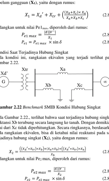 Gambar 2.22 Benchmark SMIB Kondisi Hubung Singkat  Pada Gambar 2.22., terlihat bahwa saat terjadinya hubung singkat,  reaktansi Xb terubung secara langsung ke tanah