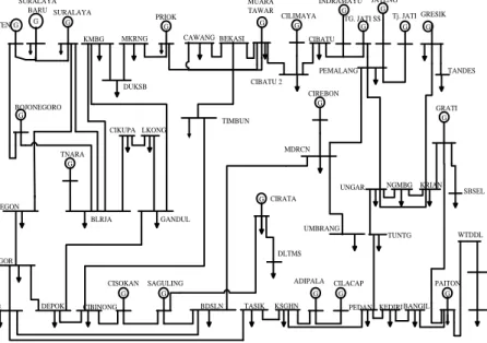 Gambar 3.1 Topologi Jaringan Sistem JAMALI 500 kV 2019 