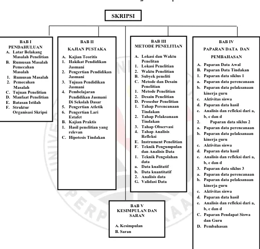 Table  1.2 Tabel Struktur Organisasi Skripsi 