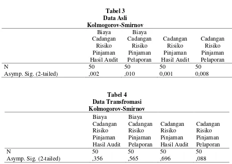 Tabel 3 Data Asli 