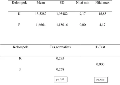 Tabel 4.2.1.1. Hasil analisis data penelitian motilitas spermatozoa kriteria A