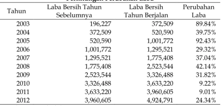 Gambar 1  Uji Normalitas 