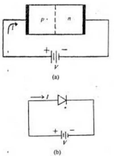 Gambar 5.4. (a) Dioda hubungan p-n dicatu maju.  (b) Gambaran simbolis. 