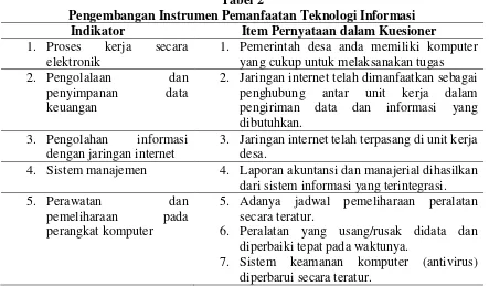 Tabel 2 Pengembangan Instrumen Pemanfaatan Teknologi Informasi 