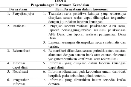 Tabel 4 Pengembangan Instrumen Keandalan 