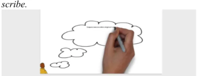 Gambar 4 Rancangan di Video Scribe  Dalam rancangan di video scribe, diatur  beberapa  pengaturan,  seperti  waktu  (dalam  detik)  yang  digunakan  untuk  menggambar 