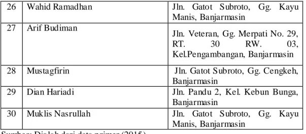 Tabel  di  atas  adalah  keterangan  atau  identitas  responden.  Data  tersebut  didapatkan  setelah  dilakukan  wawancara  dengan  pihak  responden  dan  mendapat  izin dari yang bersangkutan