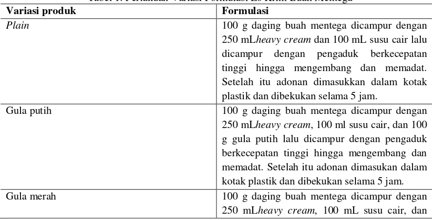 Tabel 1. Perlakuan Variasi Formulasi Es Krim Buah Mentega 