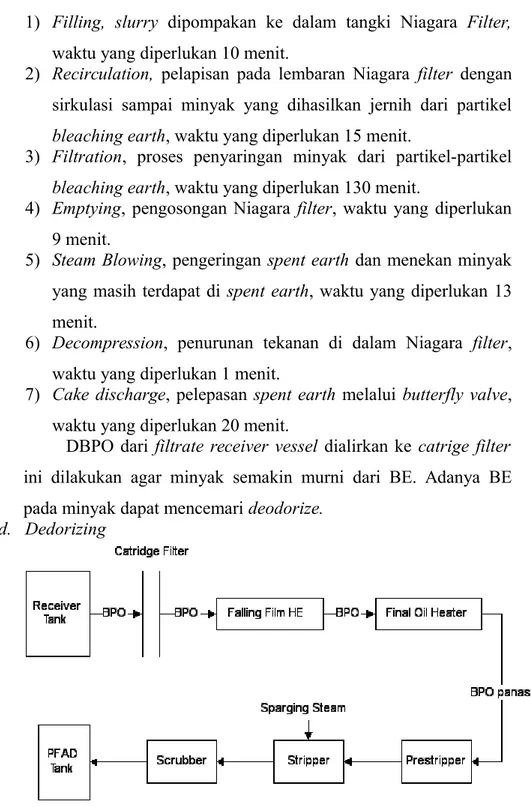 Gambar II.8 Diagram Alir Proses Dedorizing