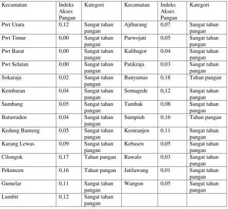 Tabel 5. Indeks Gabungan Kerawanan Pangan 