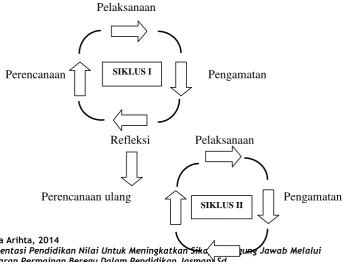 Gambar 3.1 Alur Penelitian 