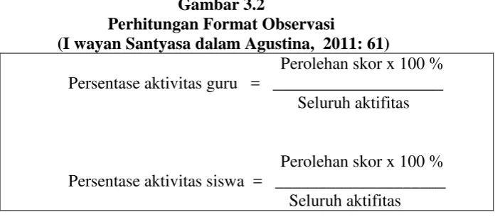 Gambar 3.2 Perhitungan Format Observasi 
