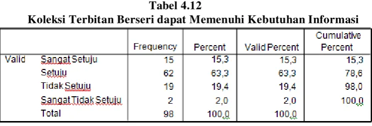 Tabel 4.12 