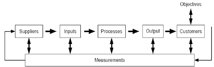 Diagram Keterkaitan elemen-elemen dalam  sistem