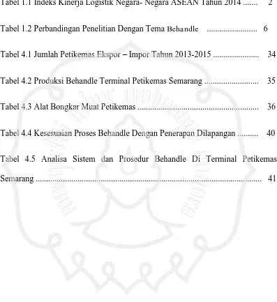 Tabel 1.1 Indeks Kinerja Logistik Negara- Negara ASEAN Tahun 2014 .......     2 
