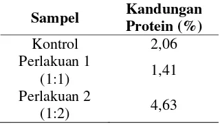 Tabel 6. Hasil Analisis kandungan protein dengan metode Kjeldahl 