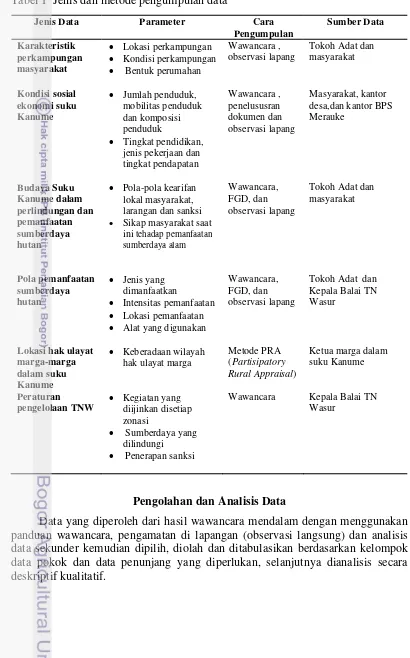 Tabel 1  Jenis dan metode pengumpulan data 
